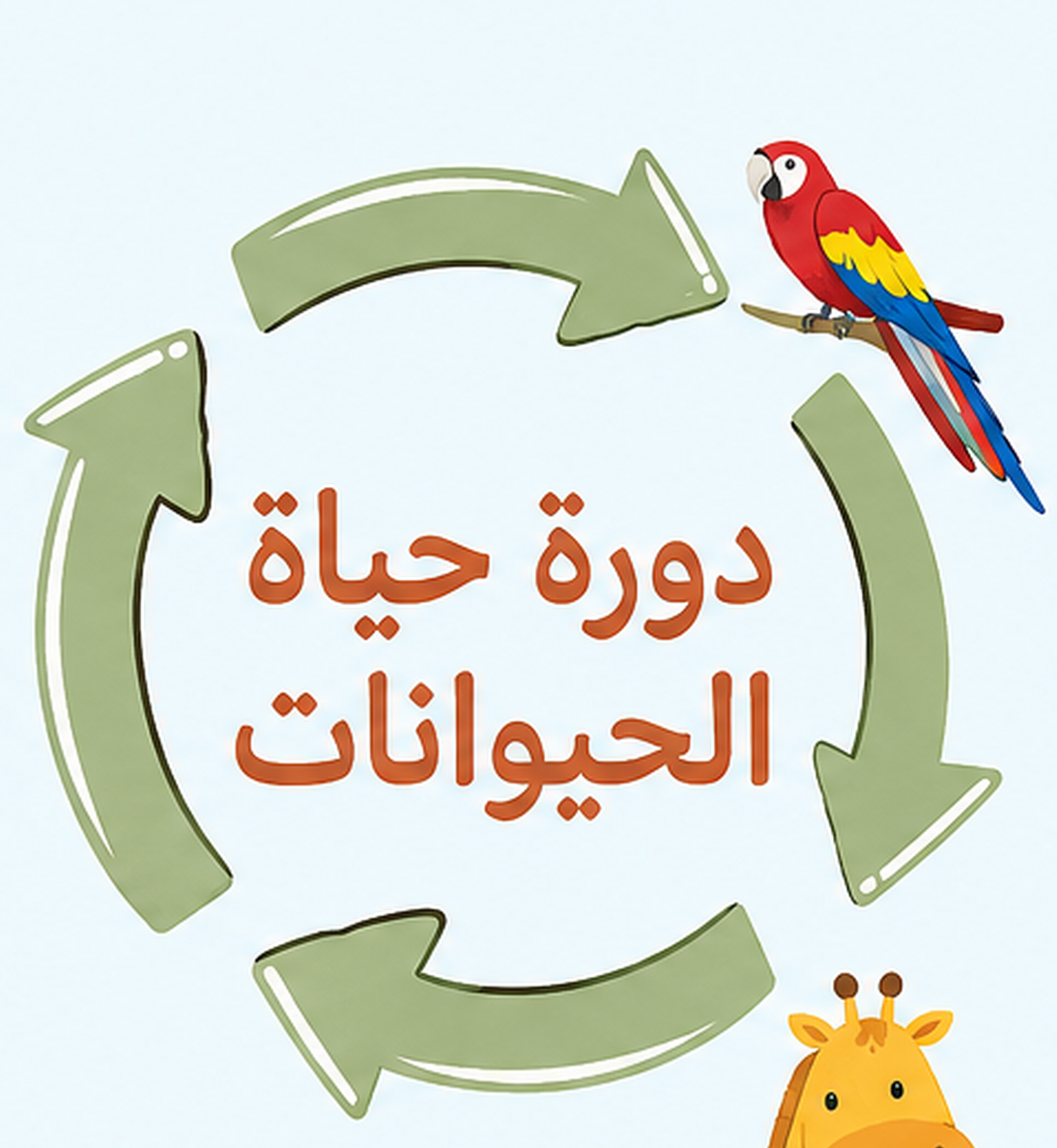 مطويه دورة حياة الحيوانات علوم ثالث ابتدائي الفصل الثاني الدرس الثاني